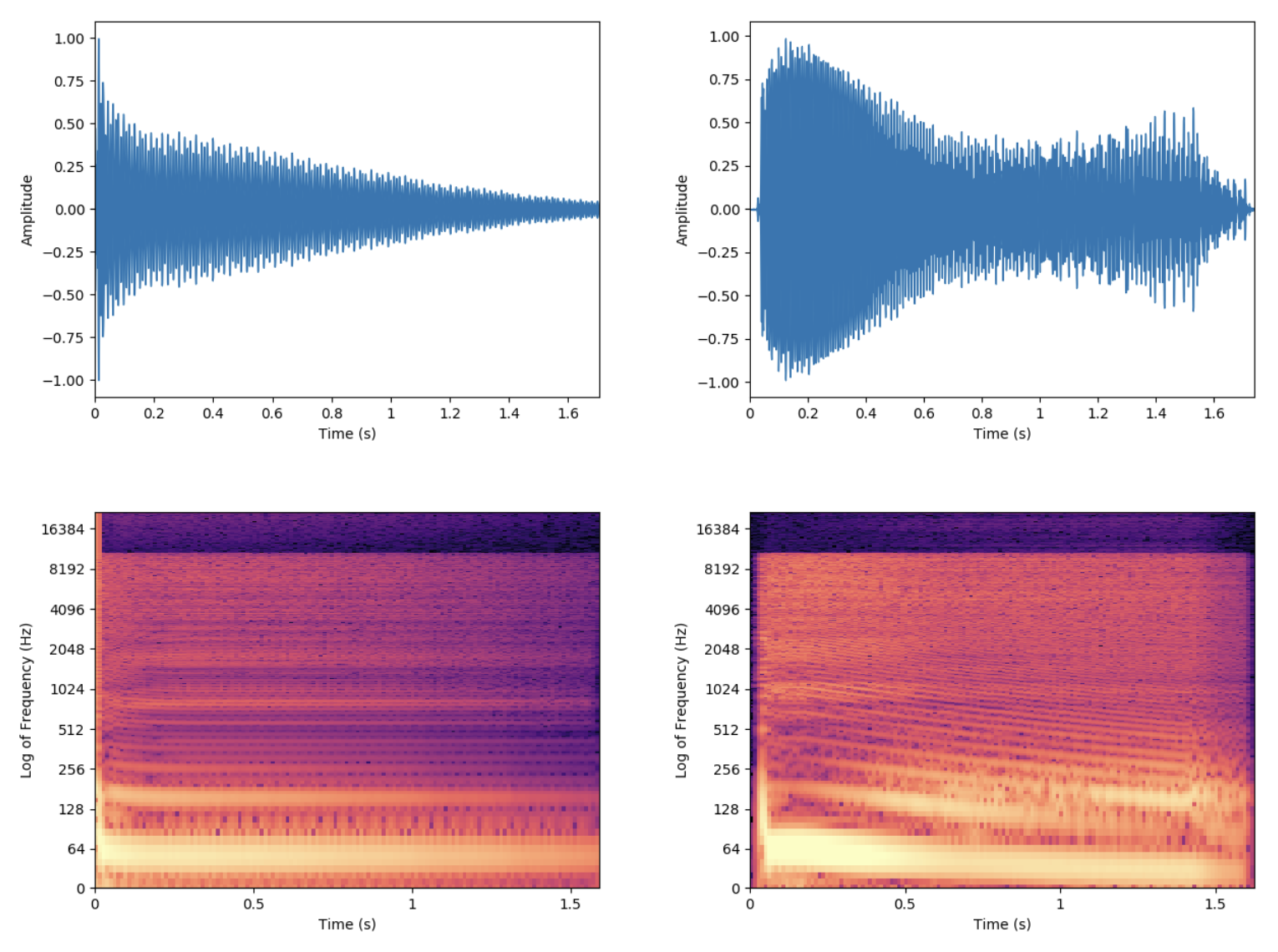 Timbre evolution